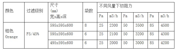 技術(shù)參數(shù)